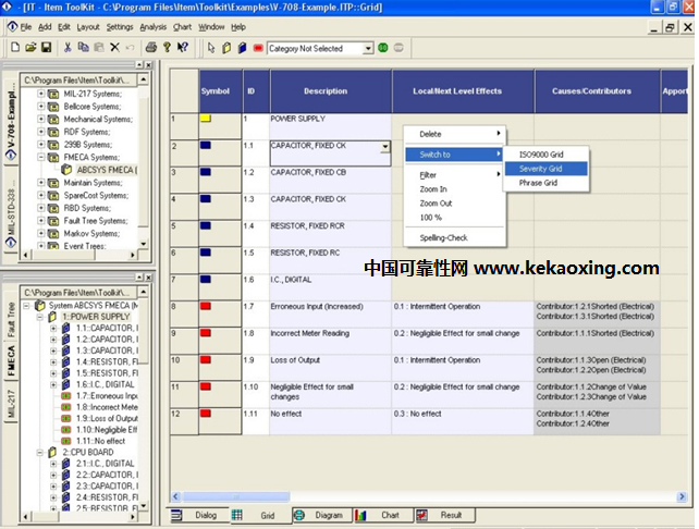 ITEM FMEA/FMECA/FMEDA模块