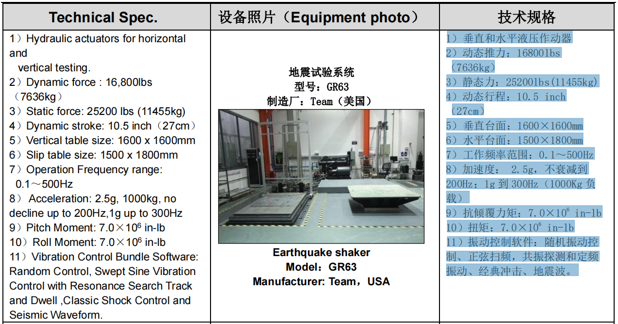 YD5091.12光传输设备抗地震性能检测规范