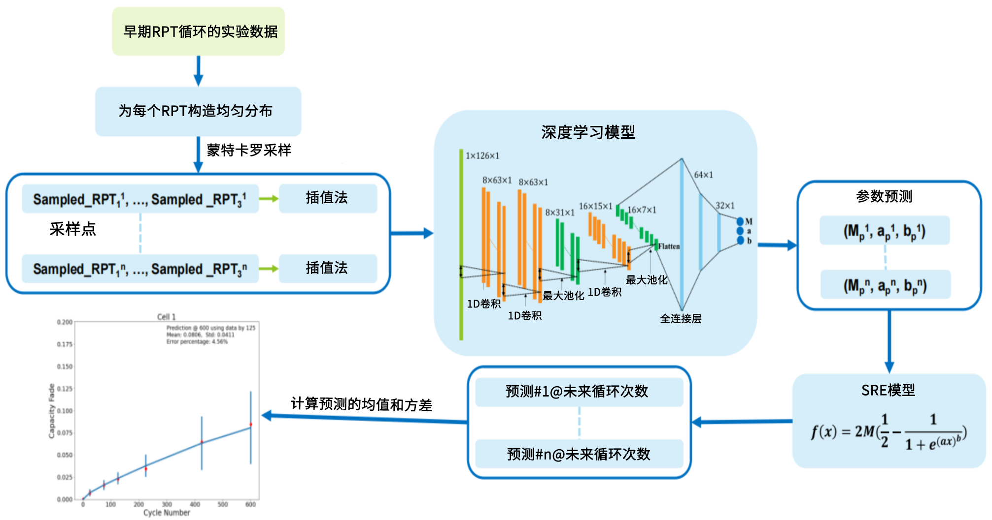 Cellsage | 电池性能优化引擎