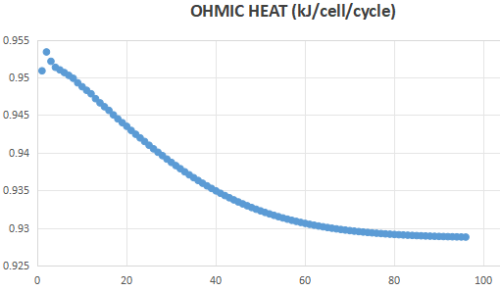 Cellsage | 电池性能优化引擎