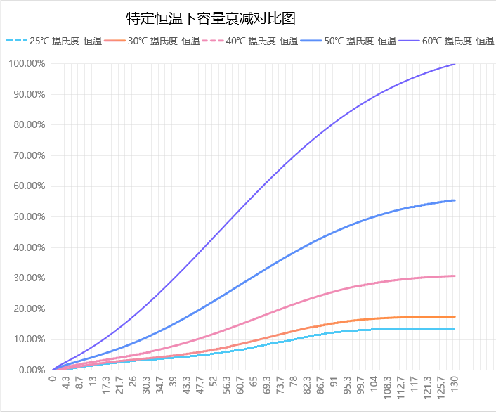 Cellsage | 电池性能优化引擎