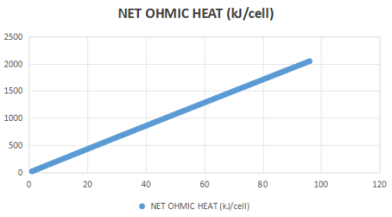 Cellsage | 电池性能优化引擎
