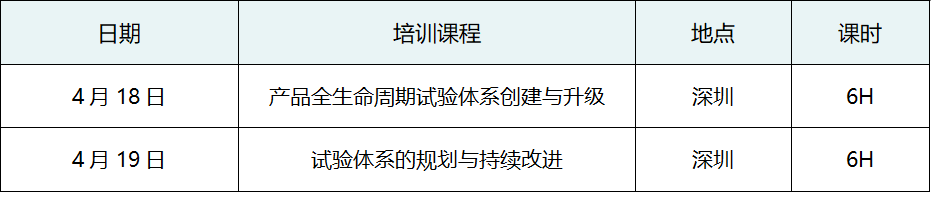 培训预告 | 全生命周期质量与测试技术培训:应用实践与AI创新(深圳站)