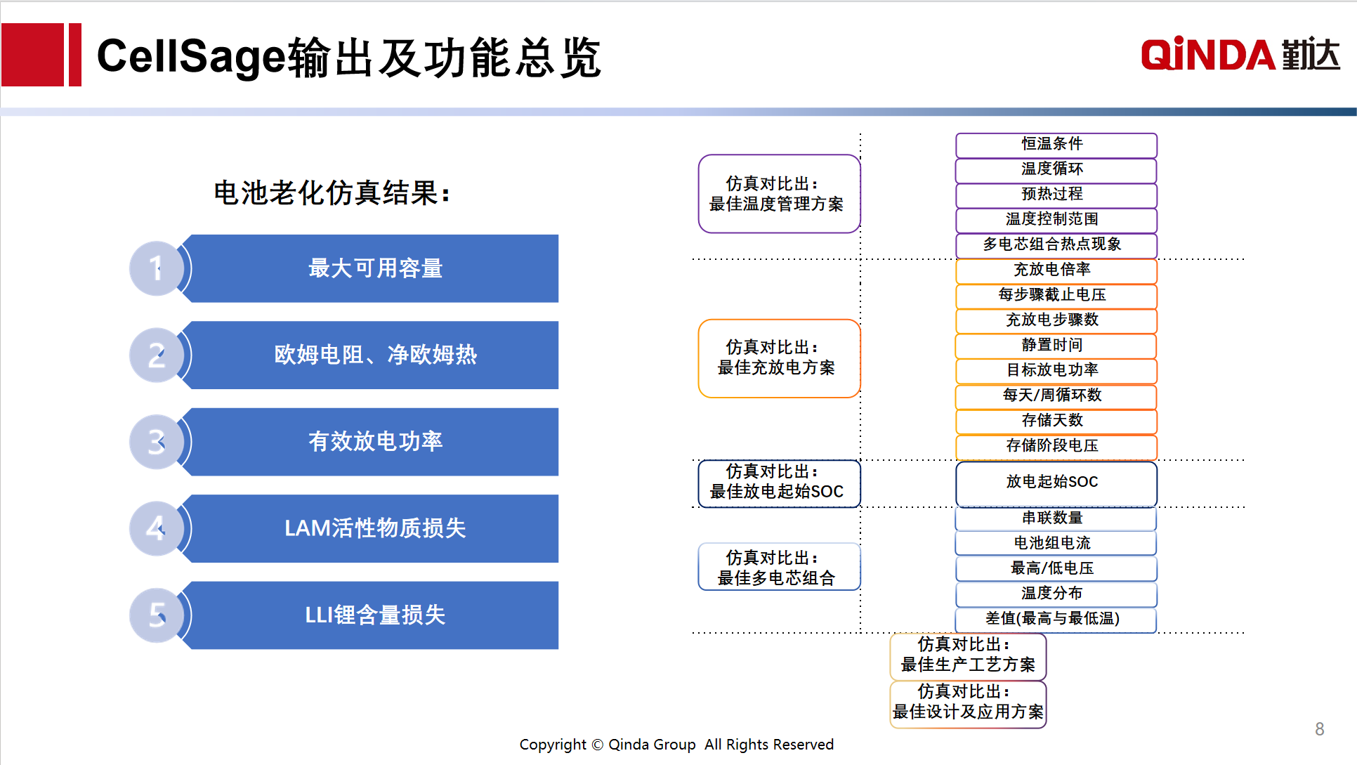 演讲预告 | 勤达邀请您参加8月29日《面向电池应用的高级建模、仿真和分析软件(Cellsage)》上海汽车测试展技术演讲