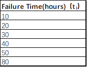 极大似然估计更新