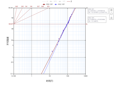 如何选择秩回归和极大似然?