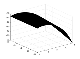 极大似然估计更新