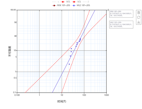 如何选择秩回归和极大似然?