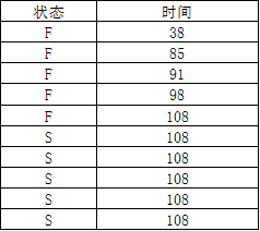 如何选择秩回归和极大似然?