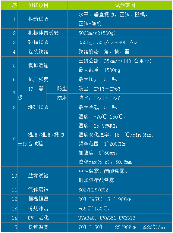 深圳可靠性测试实验室-第三方检测试验机构公司