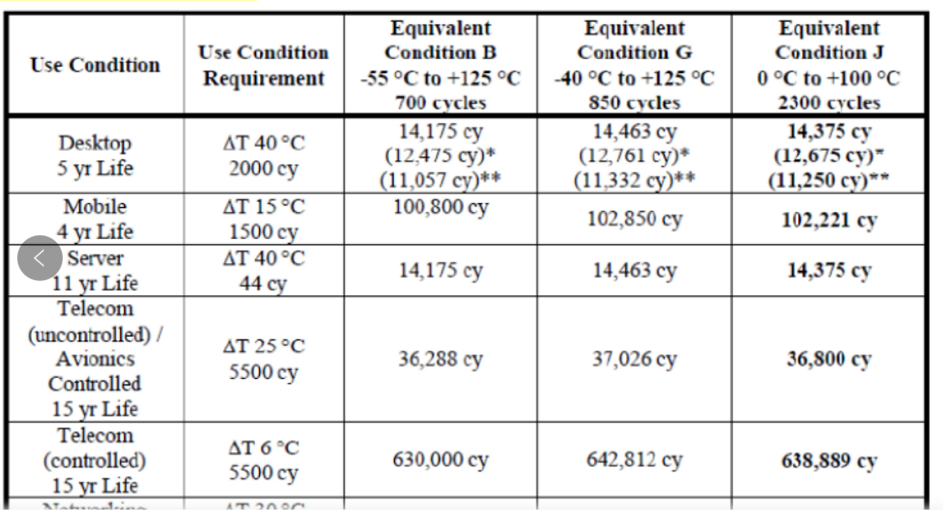 请教各位大侠一个可靠性实验产品使用寿命计算的问题