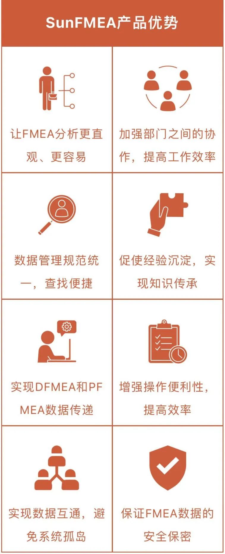 你这样认识FMEA就通俗易懂了！SunFMEA祝您远离风险！