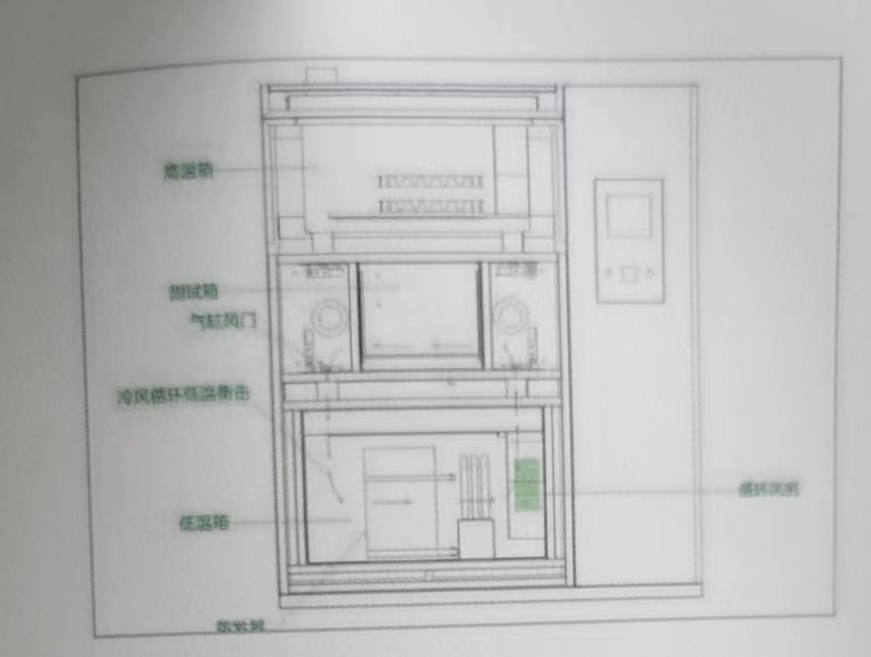 全壹检测设备有限公司之 三箱式冷热冲击试验箱