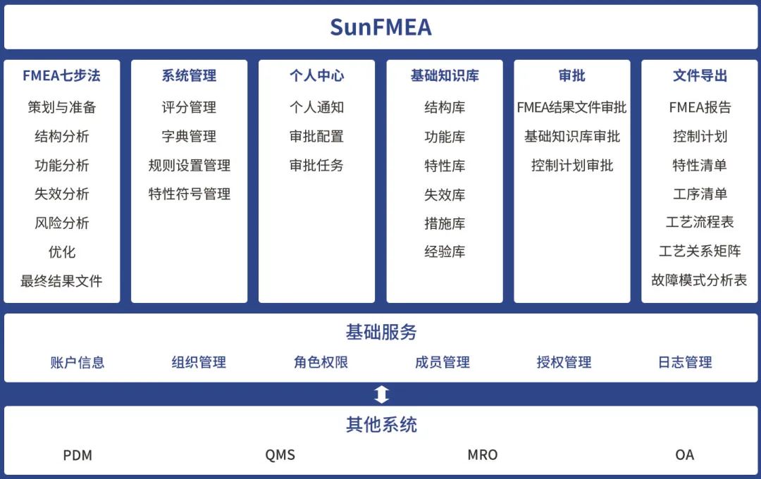 SunFMEA——全面提升产品质量与可靠性