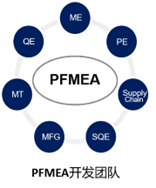 PFMEA的基本要求