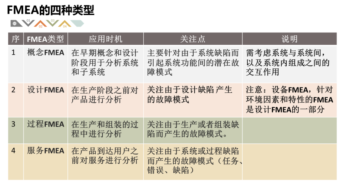 五大核心质量工具之FMEA