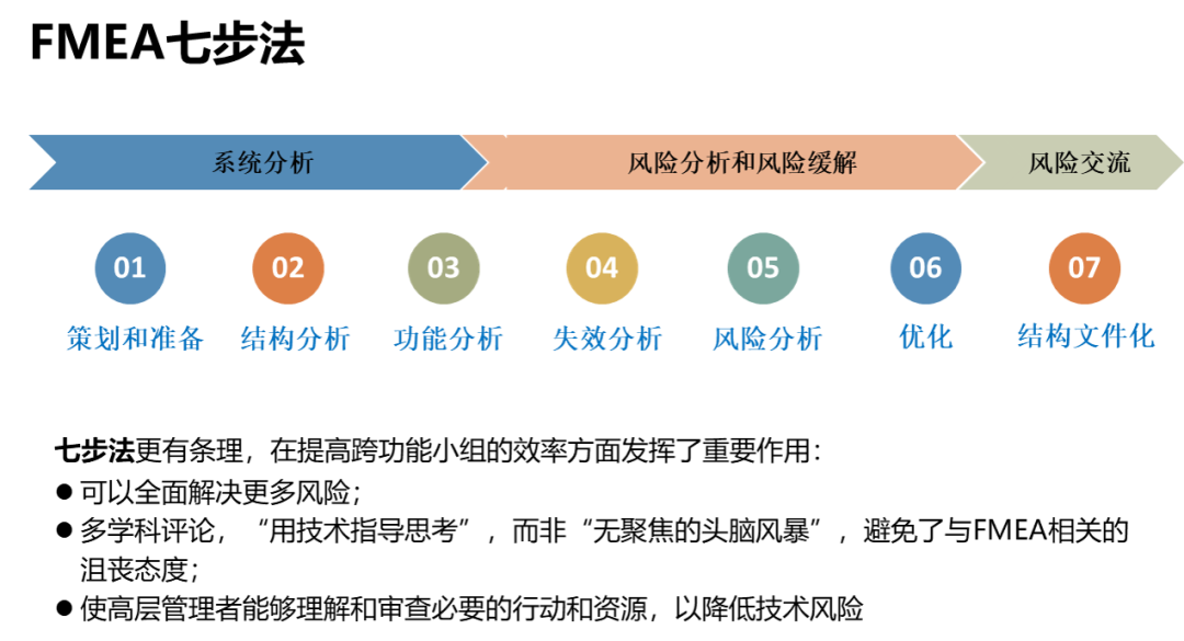 五大核心质量工具之FMEA