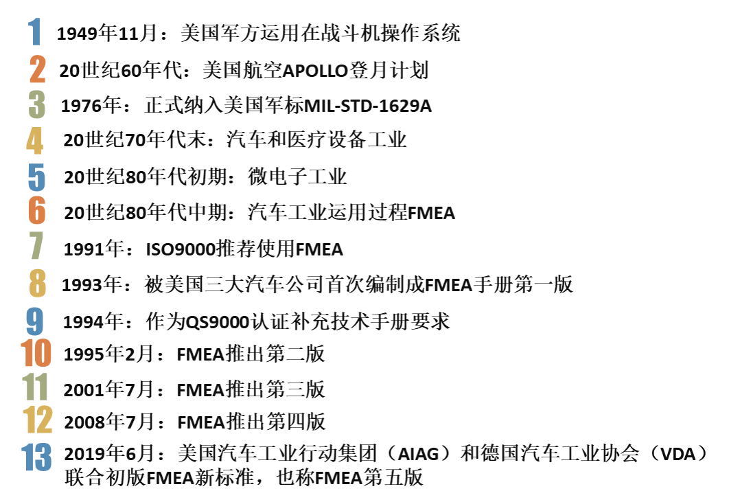 五大核心质量工具之FMEA