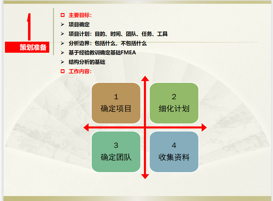 新版FMEA知识精讲系列（2）：DFMEA分析（步骤一“策划和准备”）