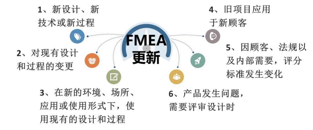 五大核心质量工具之FMEA