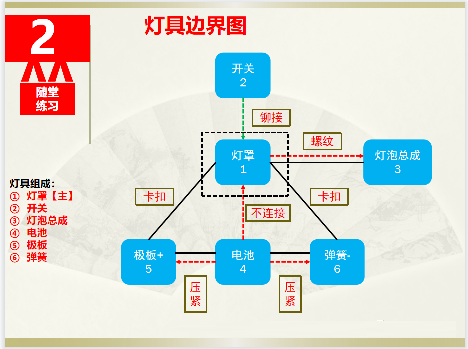 新版FMEA知识精讲系列(3):DFMEA分析(步骤二“结构分析”)