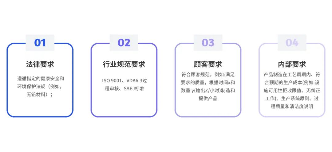 FMEA软件——新版PFMEA功能分析怎么做?