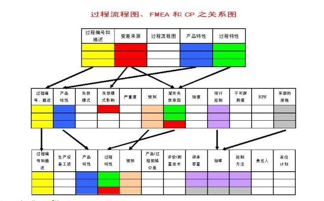 FMEA软件——聊聊FMEA那些事!