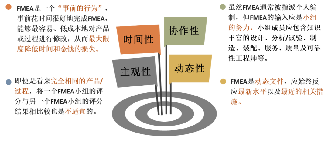五大核心质量工具之FMEA