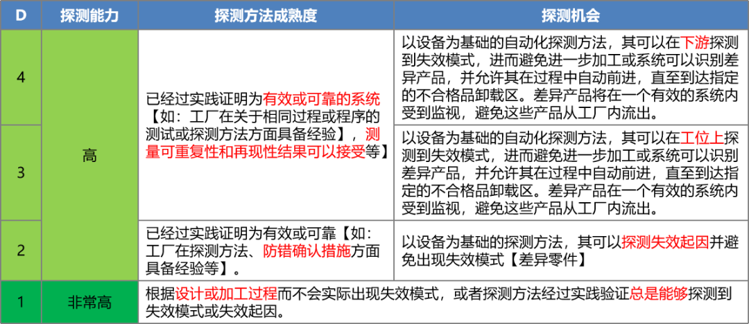 新版FMEA主要变化详解