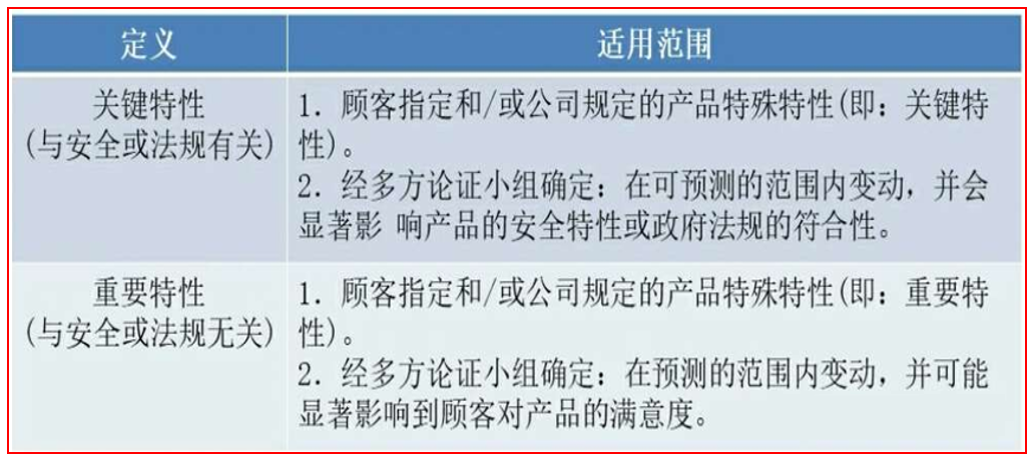 IATF16949中的产品特性、过程特殊、一般特性、特殊特性