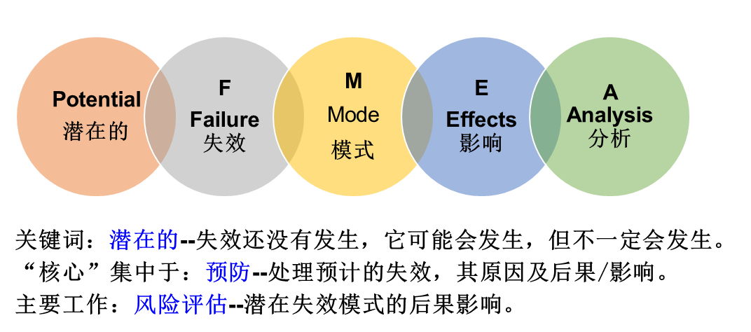 五大核心质量工具之FMEA