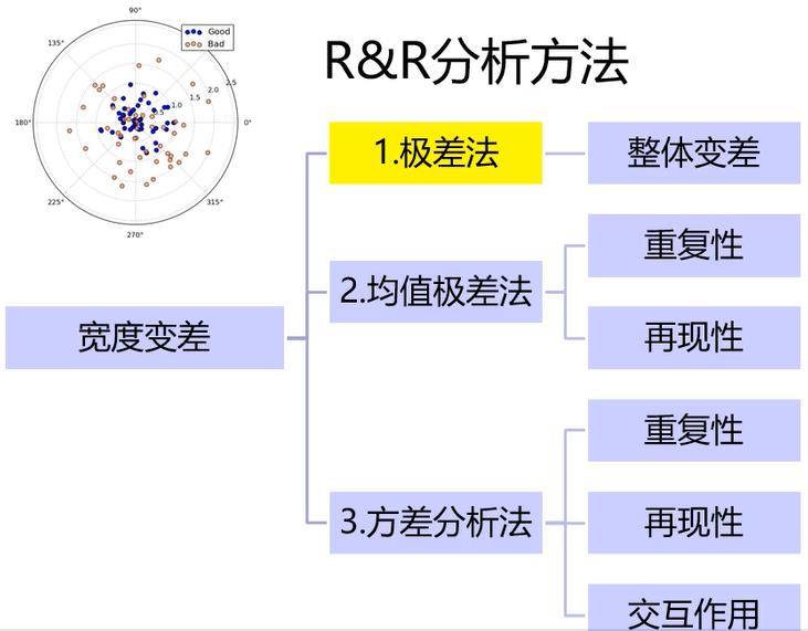 FMEA软件|计量型测量分析系统的宽度变差