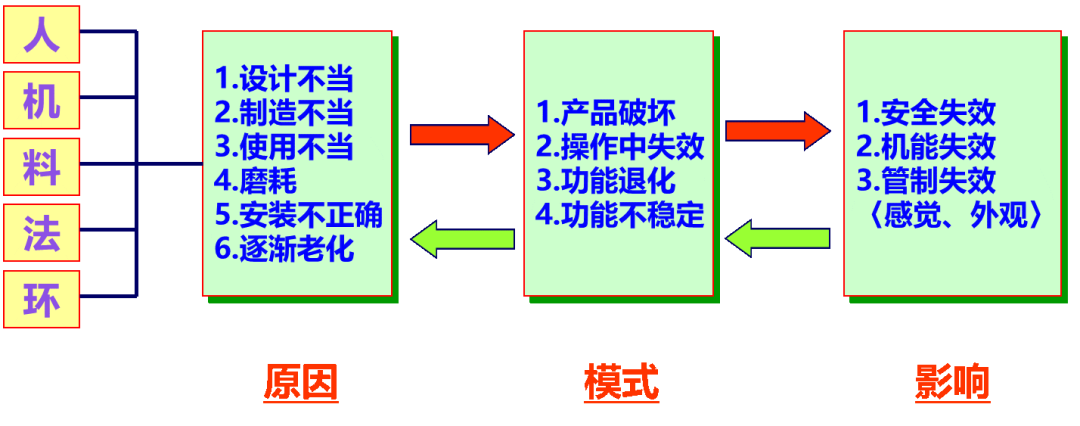 五大核心质量工具之FMEA