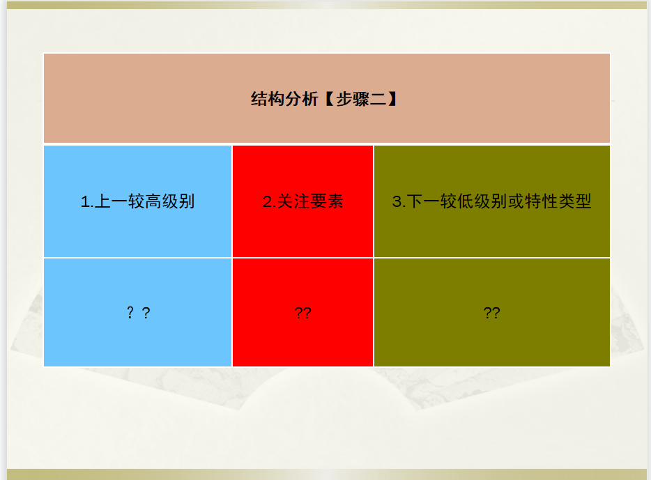 新版FMEA知识精讲系列（3）：DFMEA分析（步骤二“结构分析”）