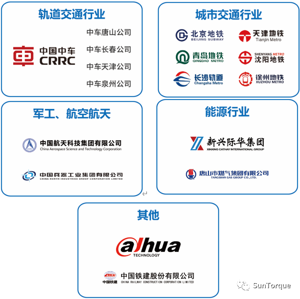 螺栓拧紧装配,如何实现智能化?