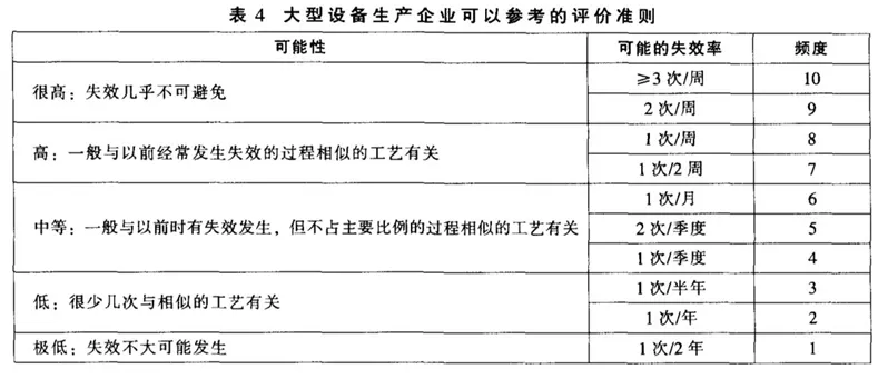 过程FMEA实施中应注意的哪些问题——SunFMEA