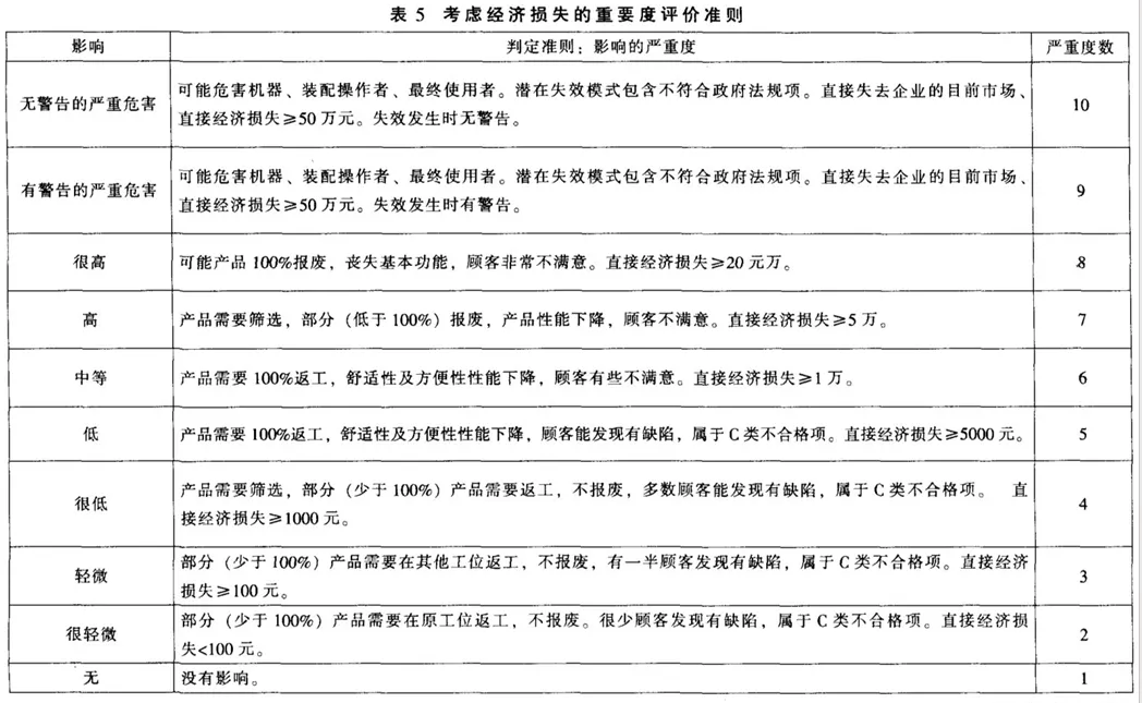 过程FMEA实施中应注意的哪些问题——SunFMEA