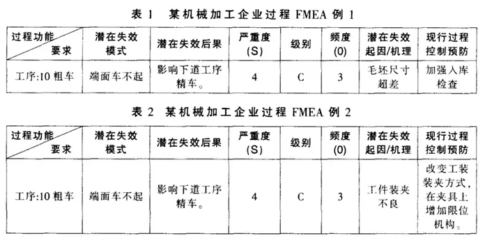 过程FMEA实施中应注意的哪些问题——SunFMEA