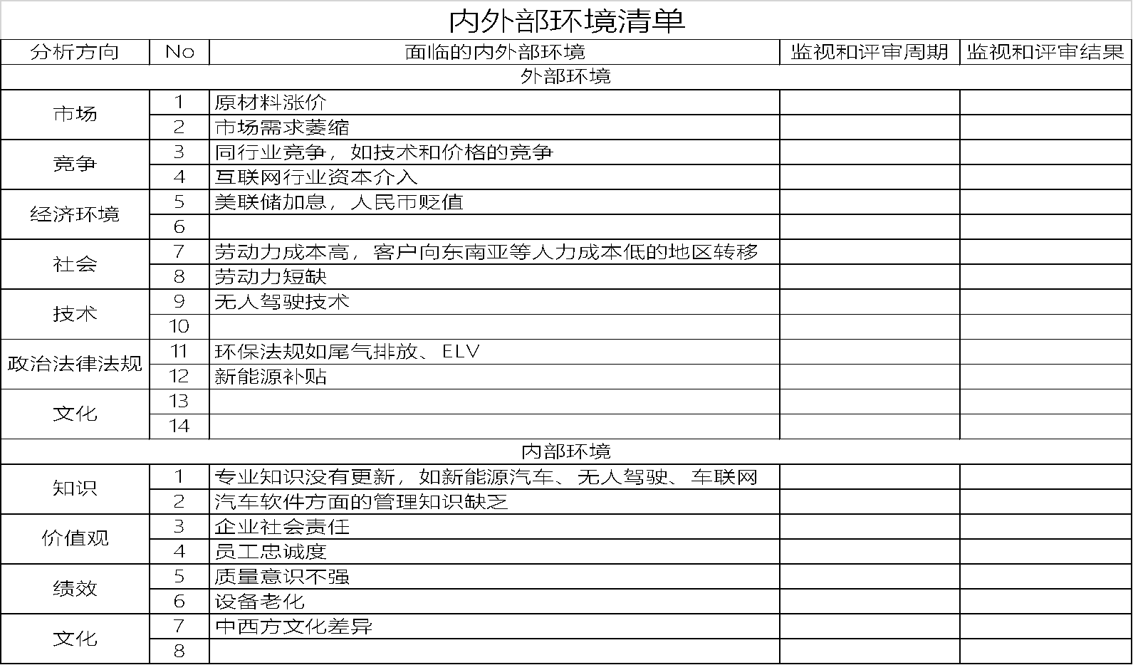 FMEA软件——ISO9001&IATF16949标准中的组织环境是什么
