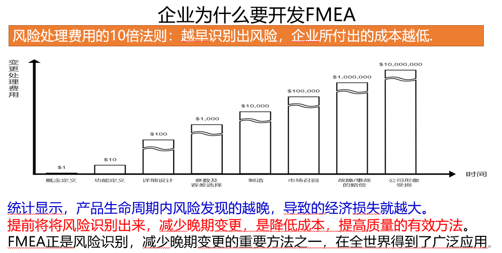 FMEA软件——企业为什么要开发FMEA?