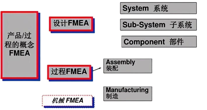 FMEA的作用和意义