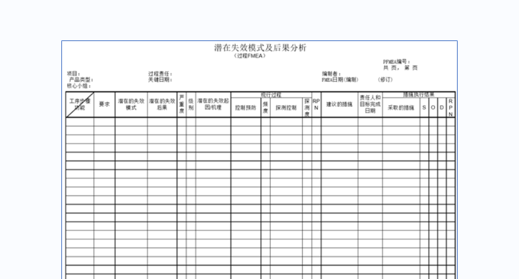 FMEA的作用和意义
