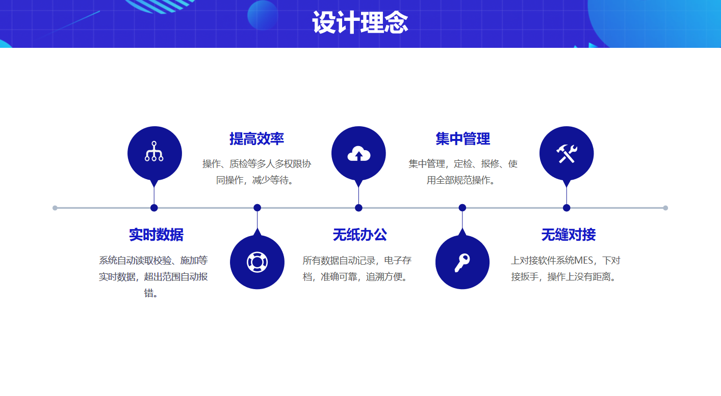 智能扭矩管理系统解决方案