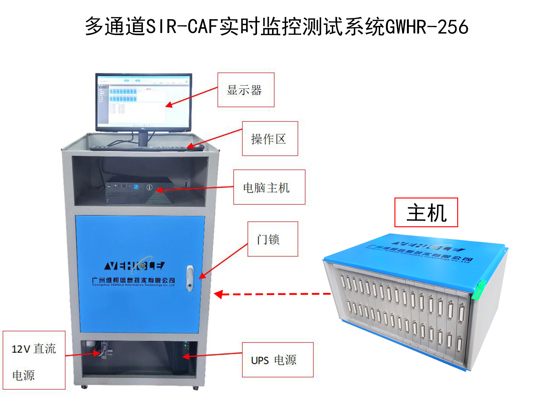多通道SIR-CAF实时监控测试系统-PCB检测好帮手