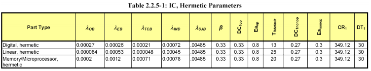 请问各位大师,217plus里面写的λEOS这个参数要查表,但表里根本没有啊,大家都怎么处理的呢?