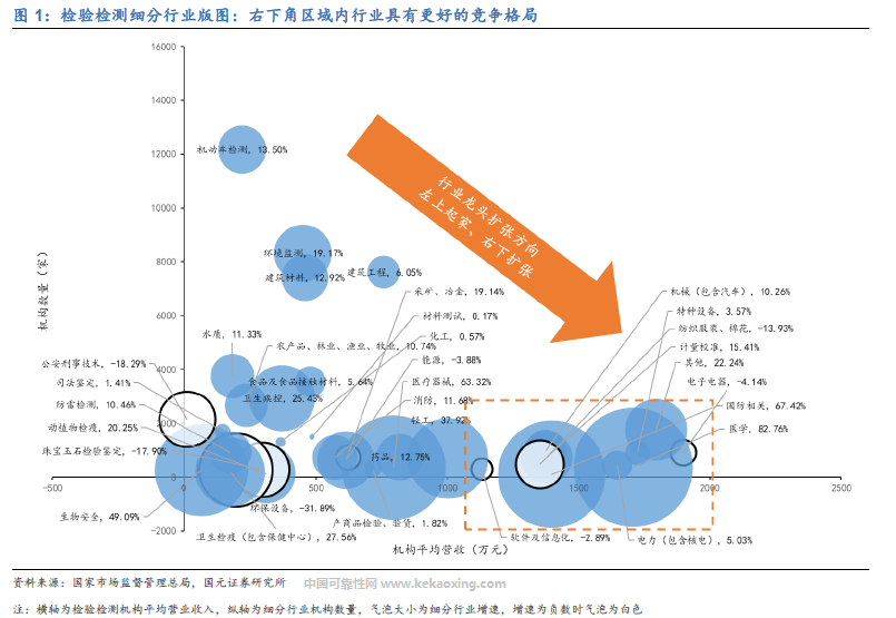 行业新时期到来, 扩张与运营并重—检测行业深度报告