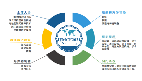 与智者为伍,第六届国际海洋防腐防污论坛将于宁波举办