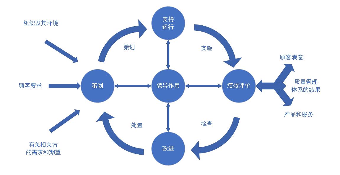 【摩尔测试】浅谈质量和可靠性的关系