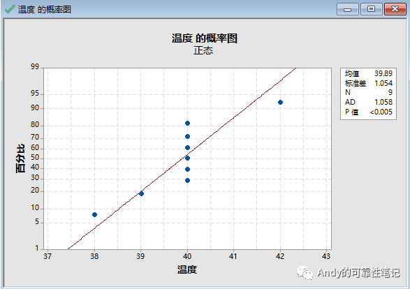5度温度余量定义讨论