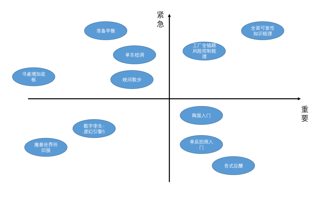 毕业日记-前言